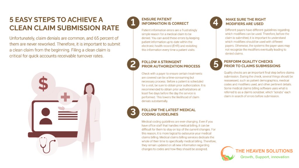 5 easy steps for accurate claim submission
