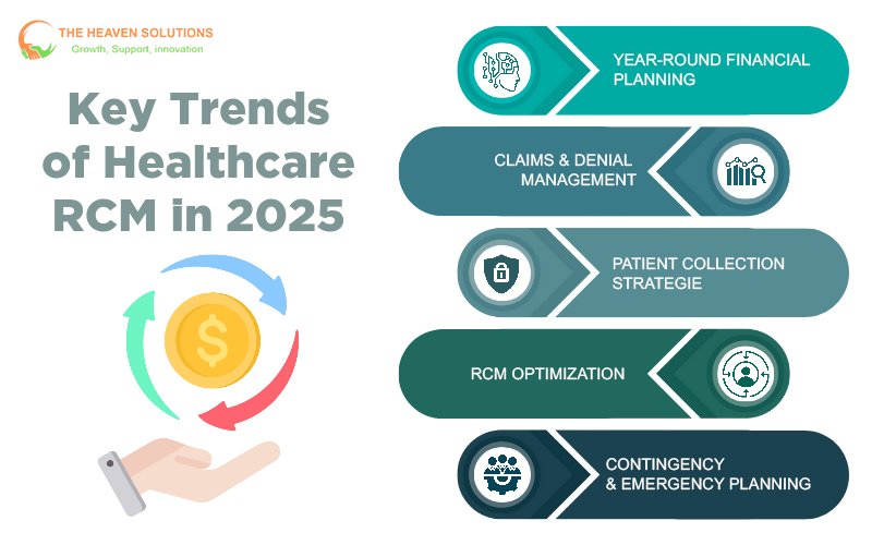 Key healthcare RCM trends for 2025 including claims management and financial planning