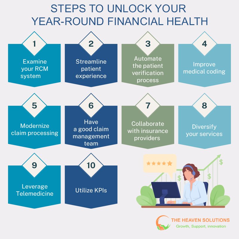 Ten strategic steps for small practices to maintain financial health using RCM