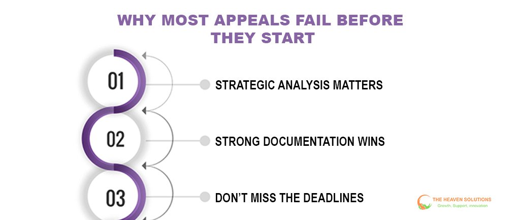 Infographic on why appeals fail: analysis, strong documentation, and on-time filing to support Appealing Denied Claims Appealing Denied Claims