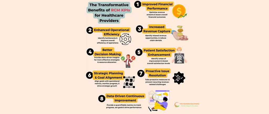 Infographic listing 8 transformative benefits of RCM KPIs including better decision-making, increased revenue, and improved patient satisfaction.