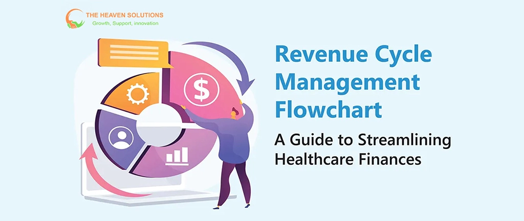 Revenue Cycle Management flowchart showing steps to streamline healthcare finances Title: Revenue Cycle Management Flowchart