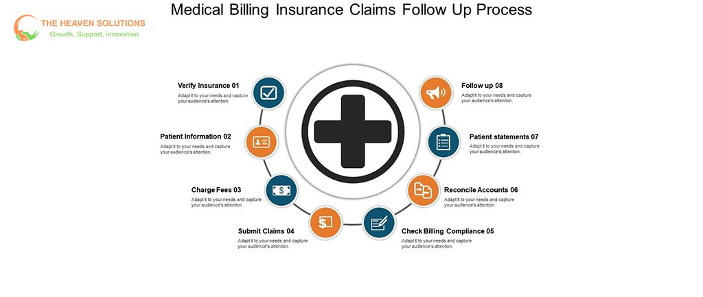 Five steps to clean Claims Submission—accurate patient info, prior auth, current coding guidelines, correct modifiers, and final quality checks