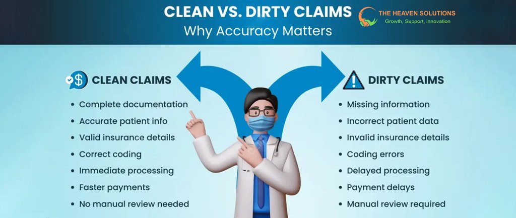 Clean vs dirty claim submission process comparison