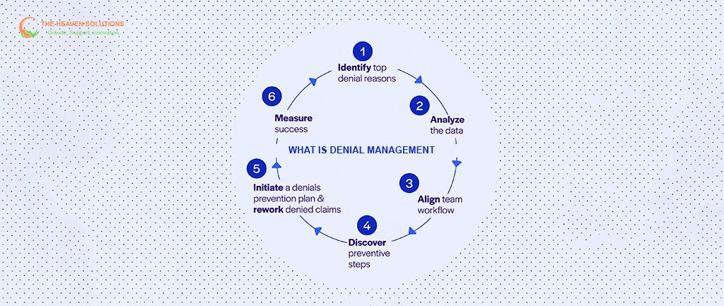 Denial management workflow process from identifying denial reasons to preventing future denials. Denial Management 101.