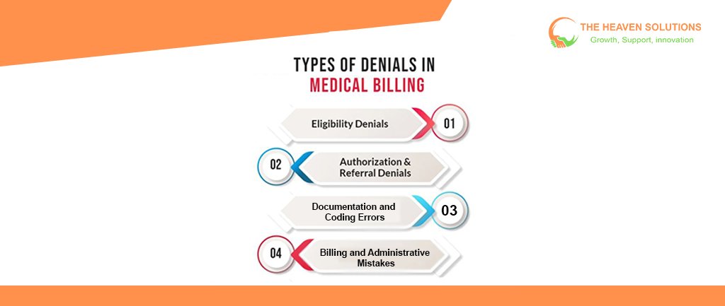 Common types of denials in medical billing including eligibility, authorization, documentation, and billing errors. Denial Management 101.