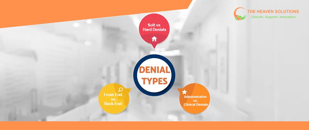Types of healthcare denials including soft vs hard and front-end vs back-end errors. Denial Management 101